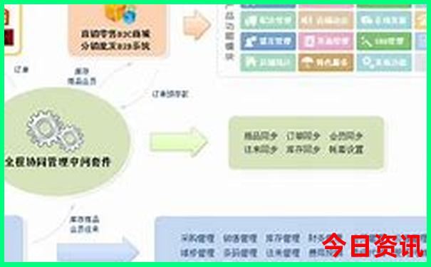 暑假去那里旅游呢?
